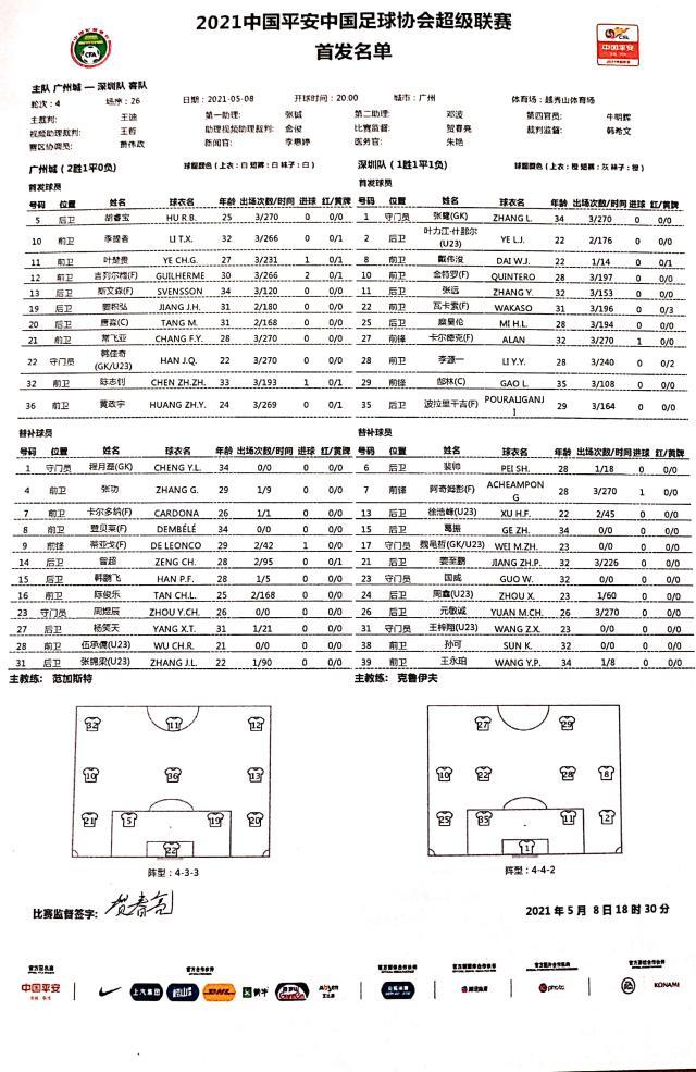 开云体育入口-广州城vs深足首发：吉列尔梅出战 阿奇姆彭替补